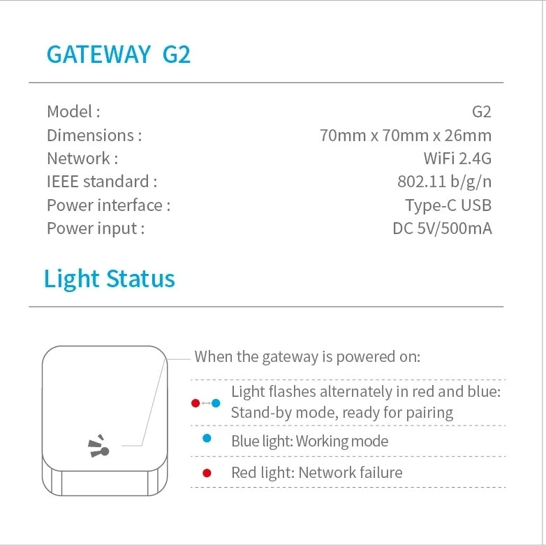 Gateway G2 eszköz specifikációi és fényjelzések magyarázata.